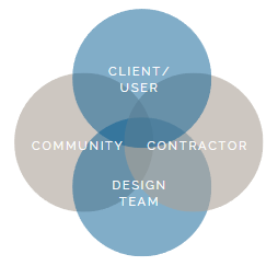 UshijimaArchitects_CoordinationDiagram Coordination Diagram